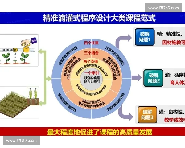 以比赛场次为核心设计教学活动提升学生实战能力与团队协作 以比赛场次为核心设计教学活动提升学生实战能力与团队协作