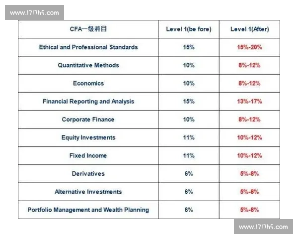投资比赛:如何通过策略和风险管理在激烈竞争中脱颖而出 投资比赛:如何通过策略和风险管理在激烈竞争中脱颖而出