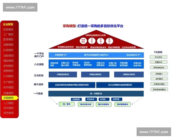 企业信息化管理创新实践与数字化转型战略研究探索