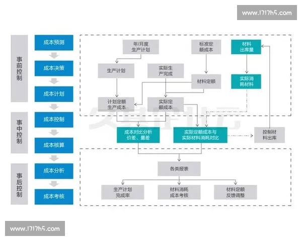 企业精细化运营策略探索与高效管理实践创新方案