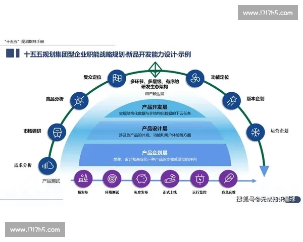 企业资本运作与战略发展关系的深入分析与实践探讨