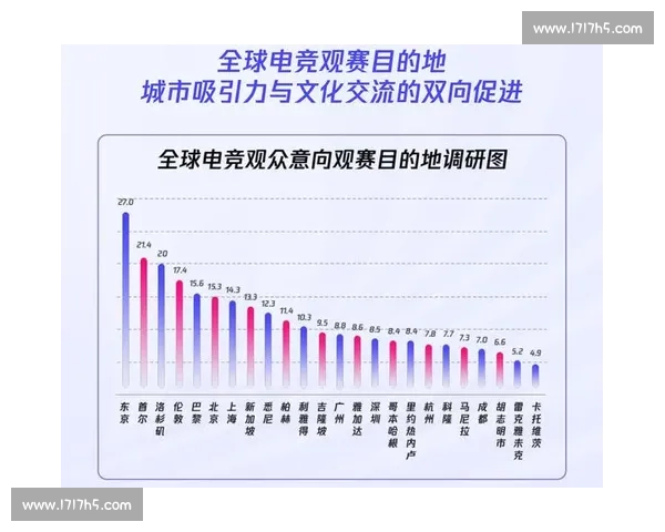 全球电竞赛事规模逐年扩大助推行业发展创新突破与市场潜力分析